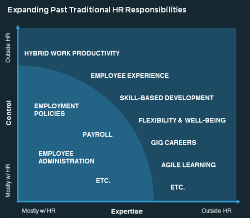 HR Tech Report Q1 2024_v1 Visuals Website - visual 2