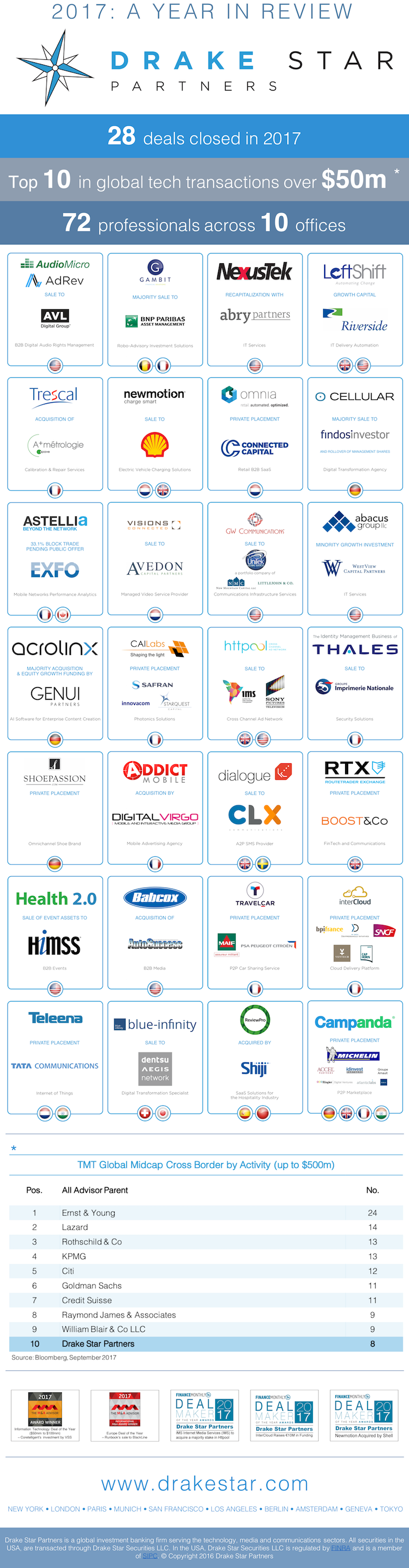 drake_yer_2017_project_v6