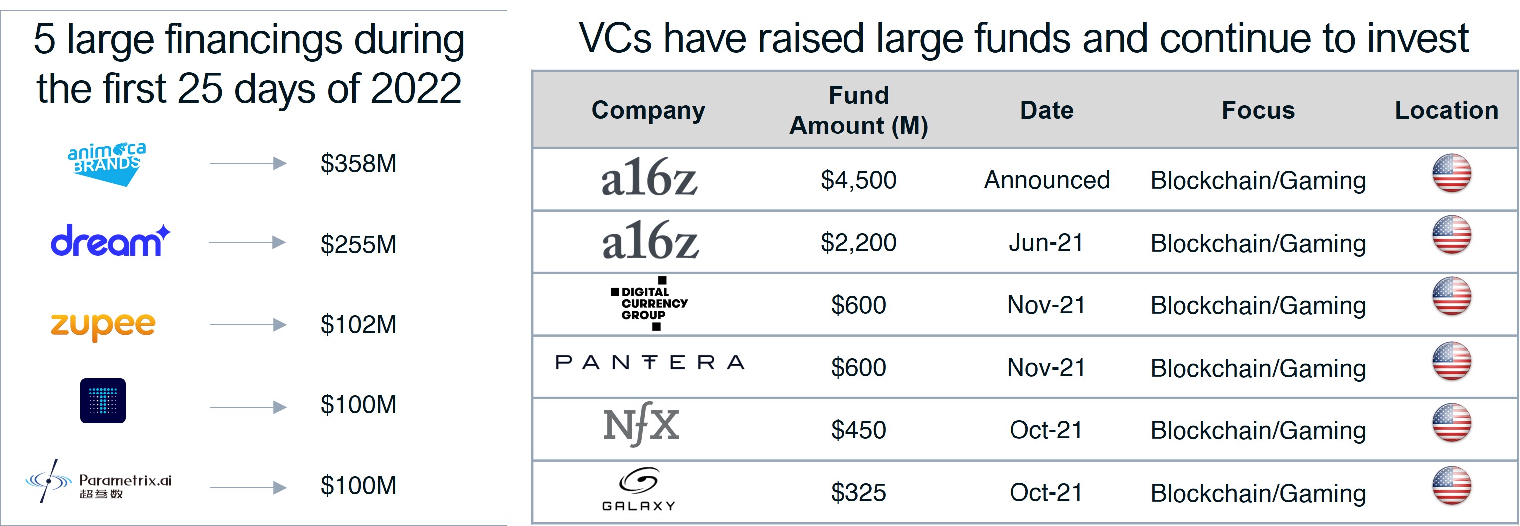 financings