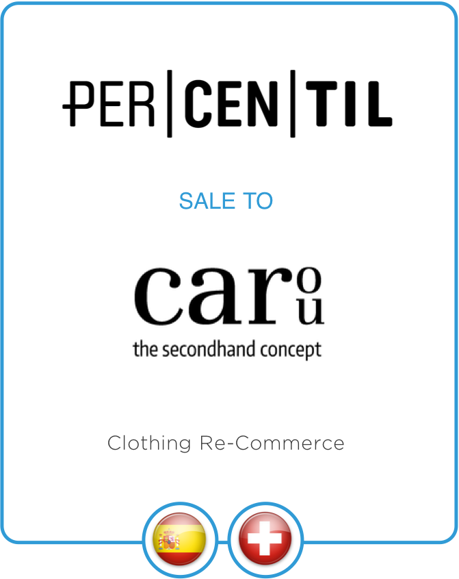 Drake Star Partners Advises Percentil On Its Sale To Carou Ag