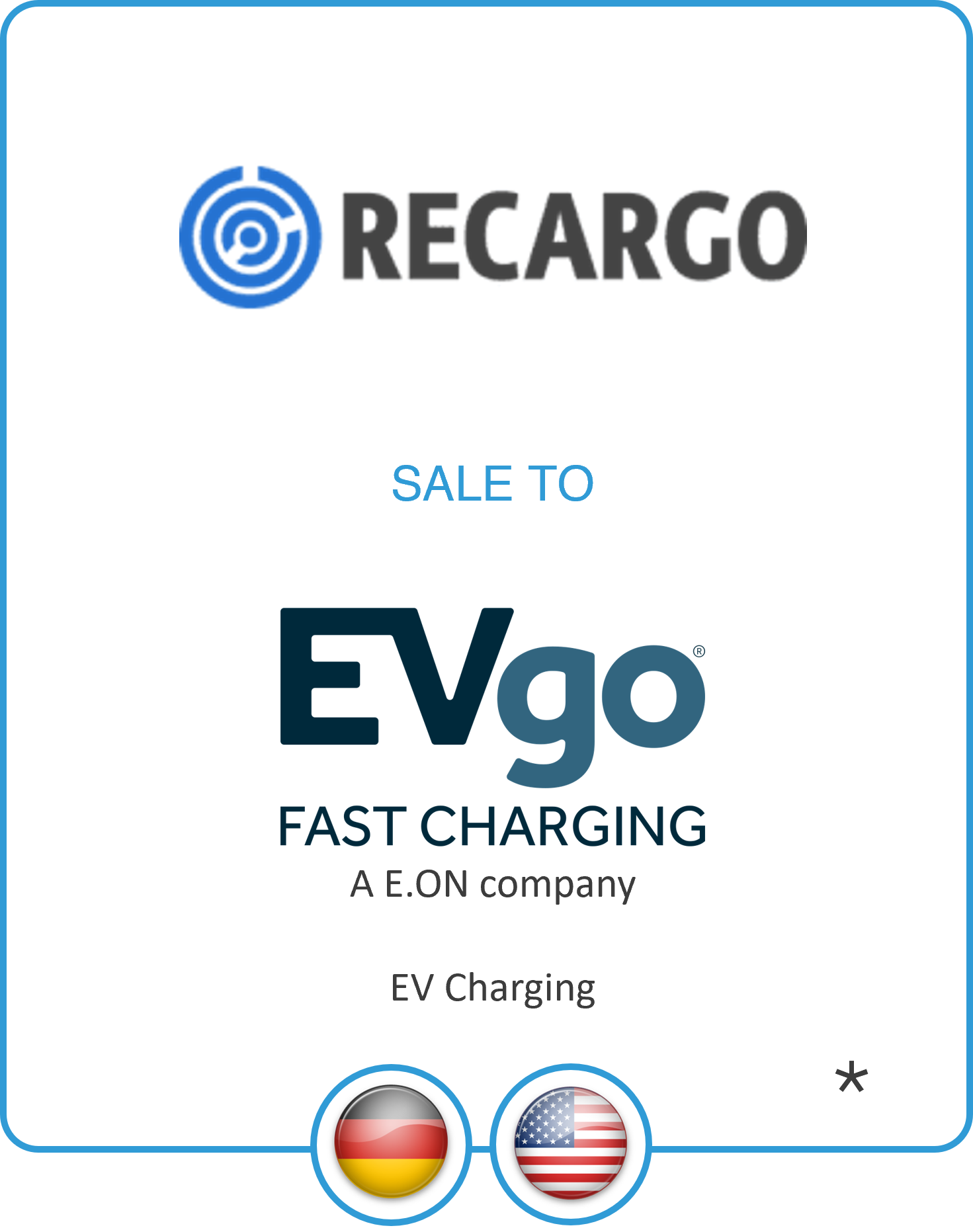 Drake Star Partners Advises E.On On The Sale Of Recargo To Evgo*