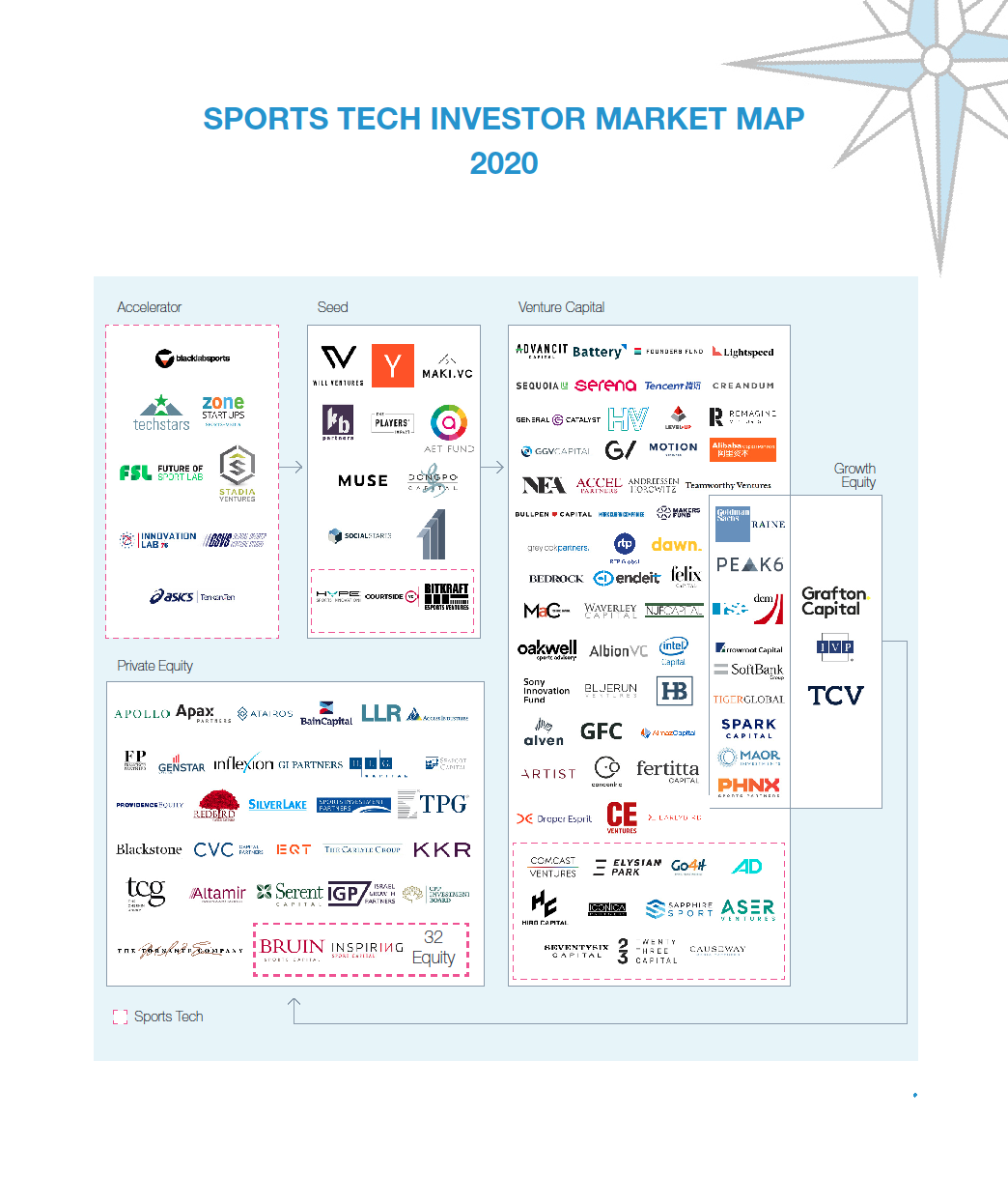 SPORTS TECH INVESTOR MARKET MAP 2020