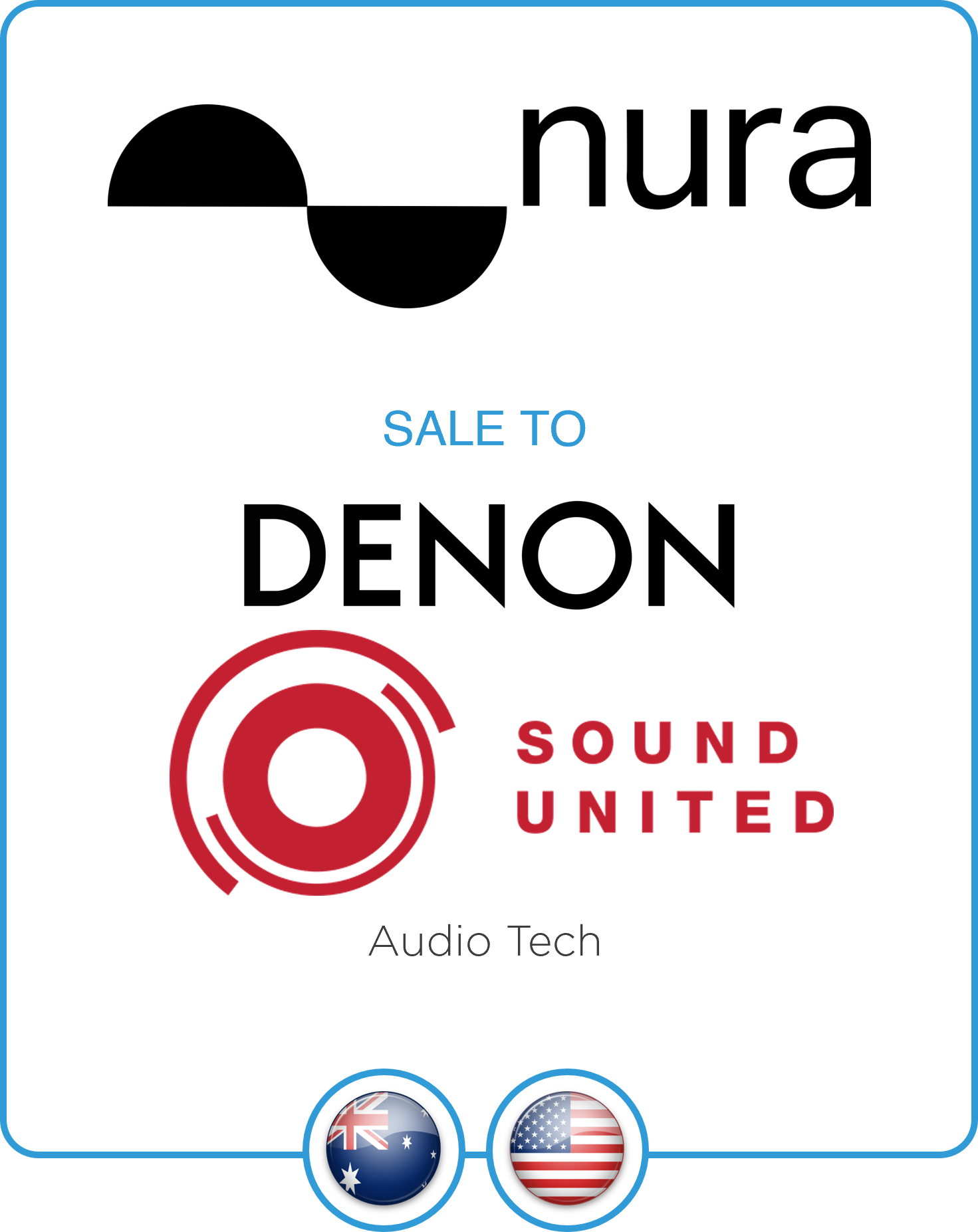 Drake Star Acts as Exclusive Financial Advisor to Nura on its Sale to Denon a Brand of Sound United 