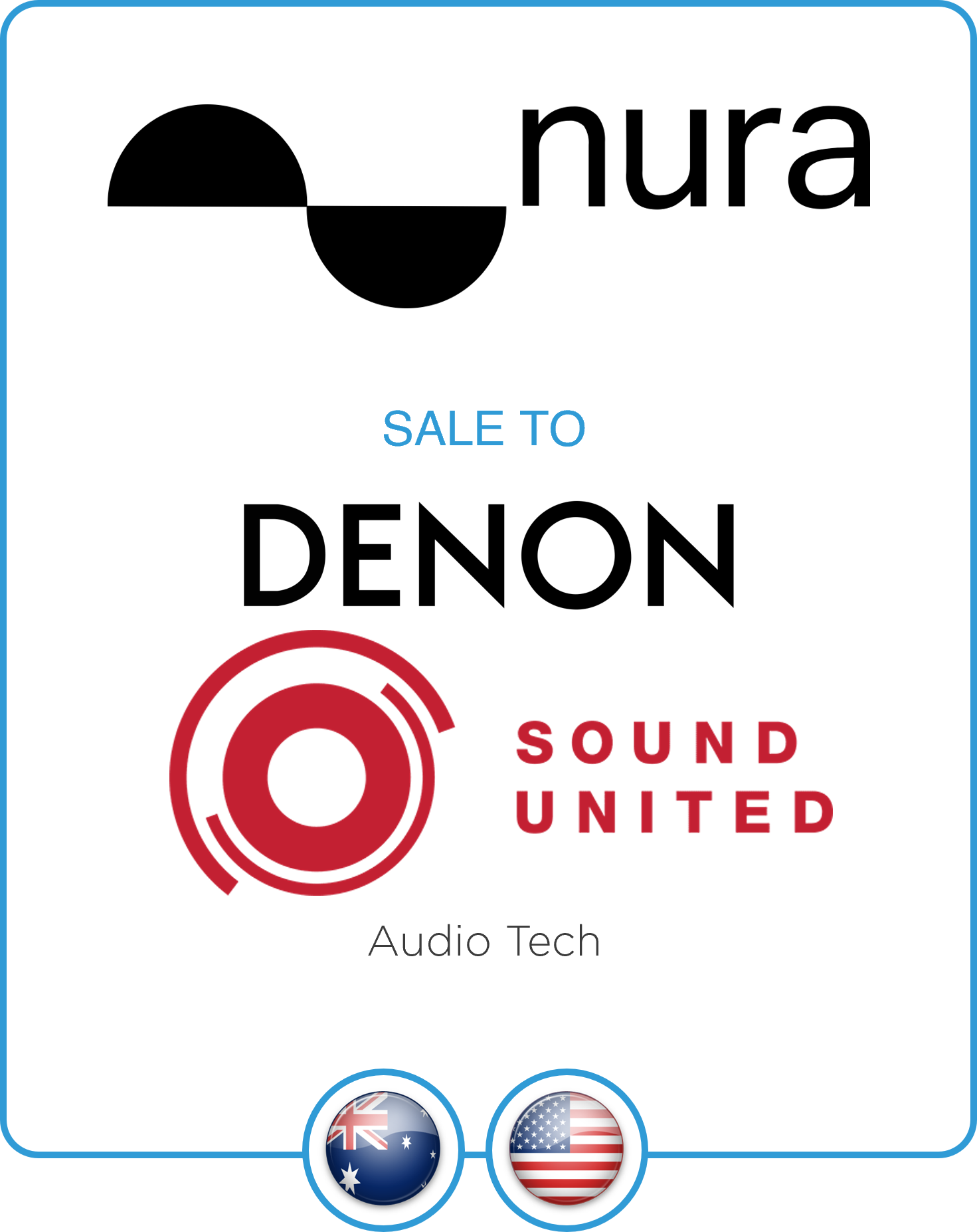 Drake Star Acts as Exclusive Financial Advisor to Nura on its Sale to Denon a Brand of Sound United 