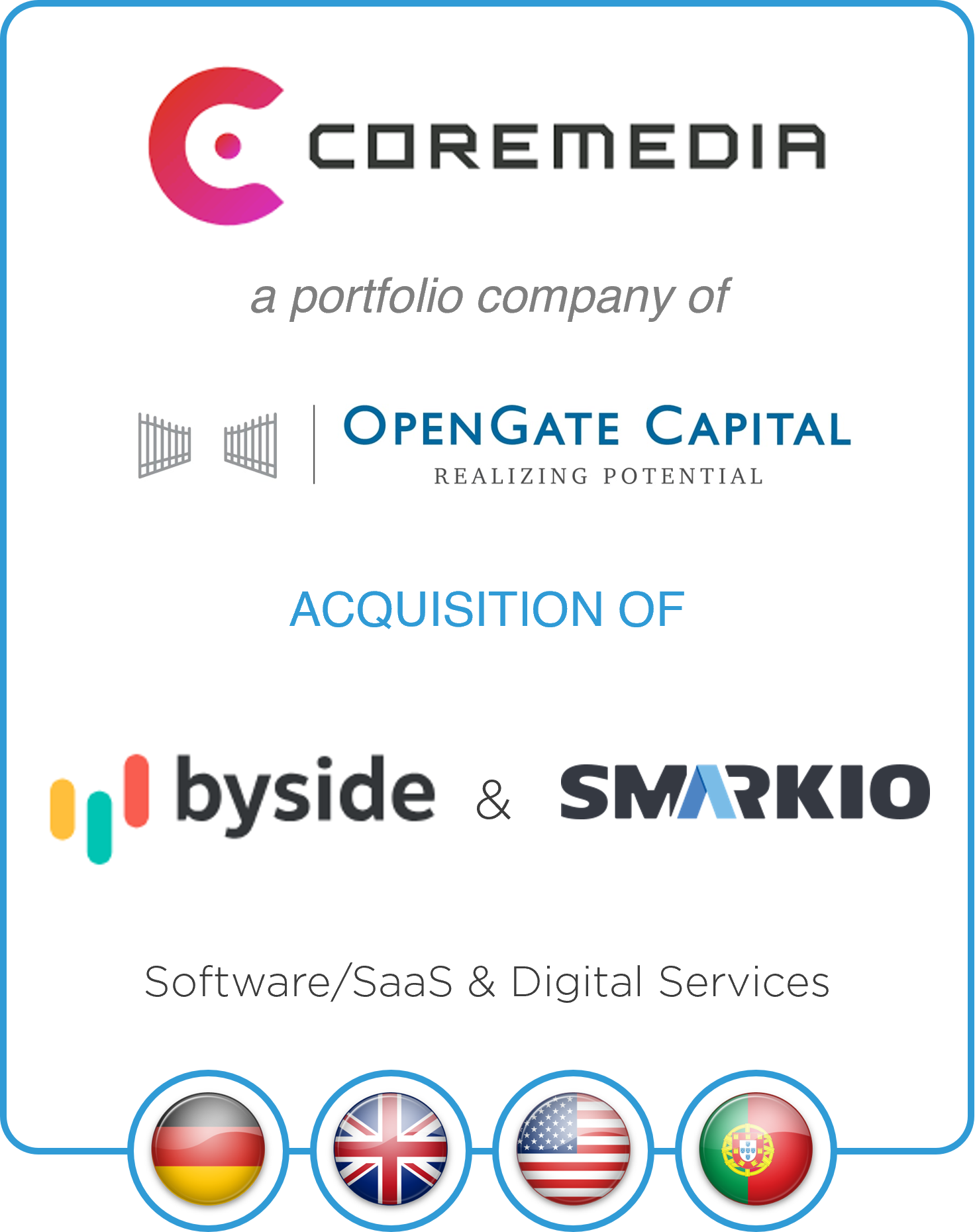 Drake Star Advises CoreMedia and OpenGate Capital on the acquisition of BySide and Smarkio
