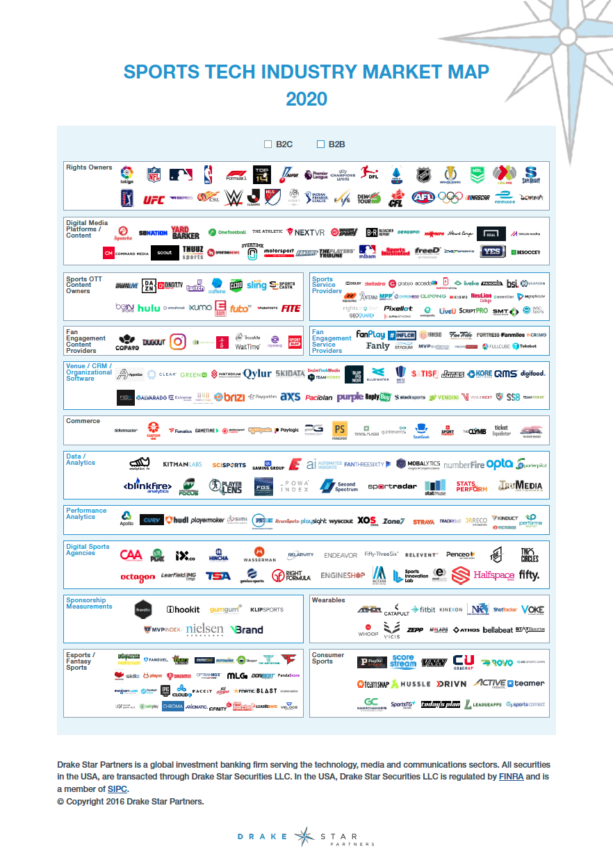 SPORTS TECH INDUSTRY MARKET MAP 2020